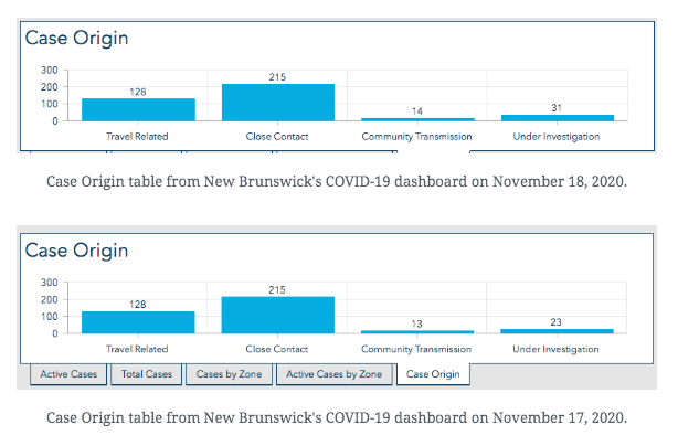 COVID update: nine new cases under investigation