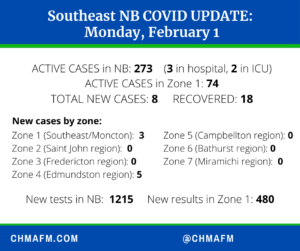 Southeast NB COVID-19 Update Feb. 1