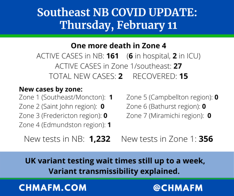 UK variant can cause exponential spread, says province
