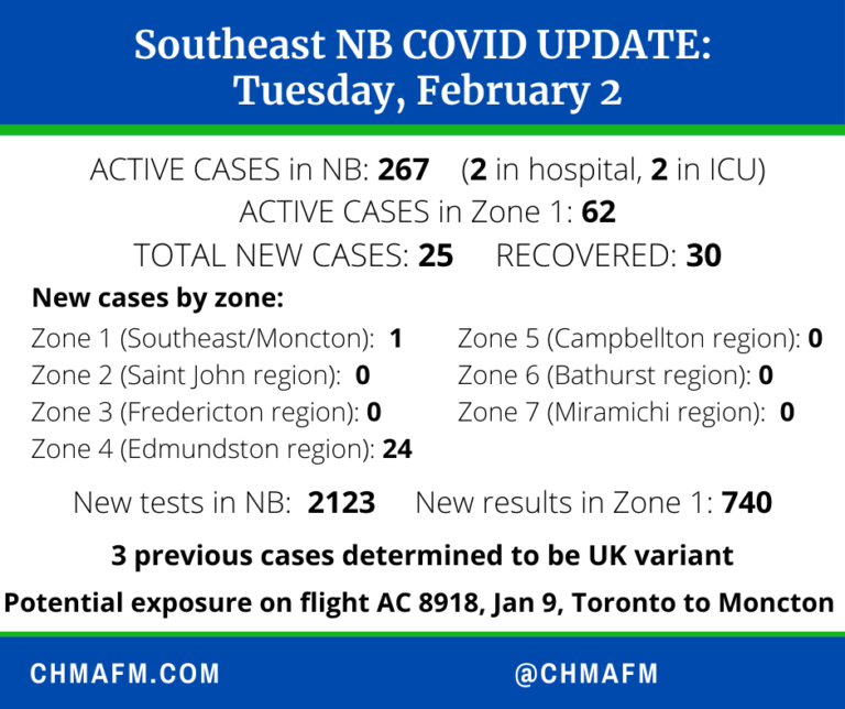 Southeast NB COVID Update