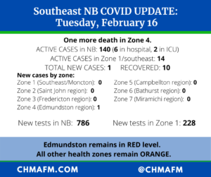 Southeast New Brunswick COVID Update, Tuesday Feb 16.