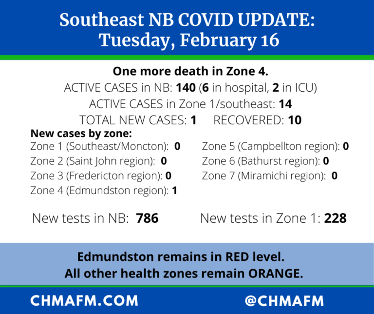 Southeast NB COVID Update
