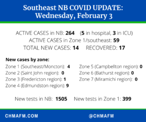 Southeast NB COVID Update Feb. 3