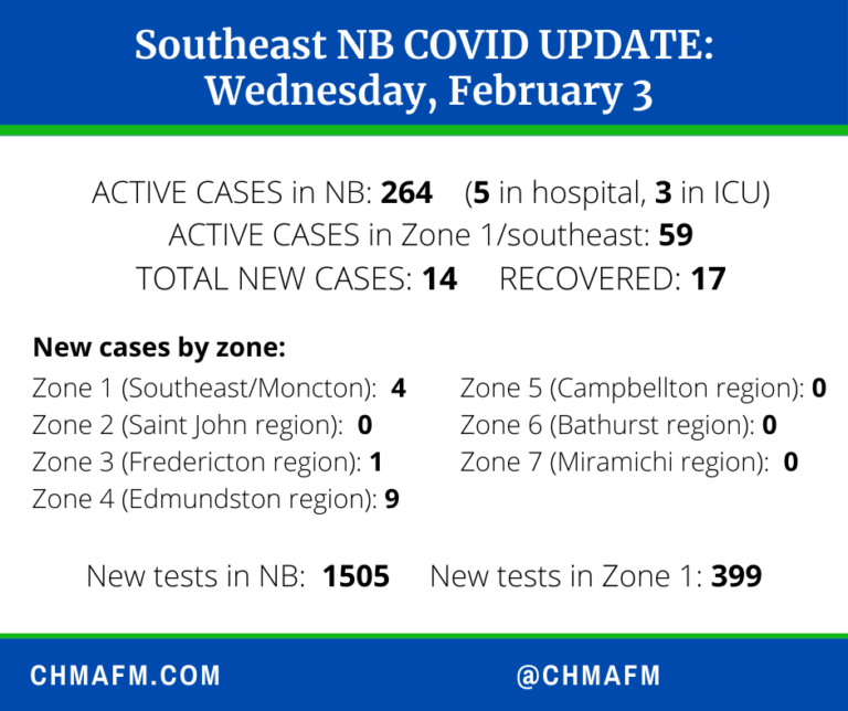 Southeast NB COVID Update