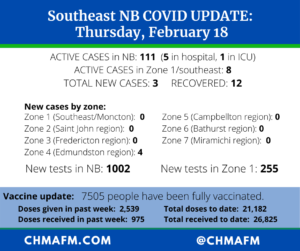 Southeast NB COVID Update for Thursday Feb 18