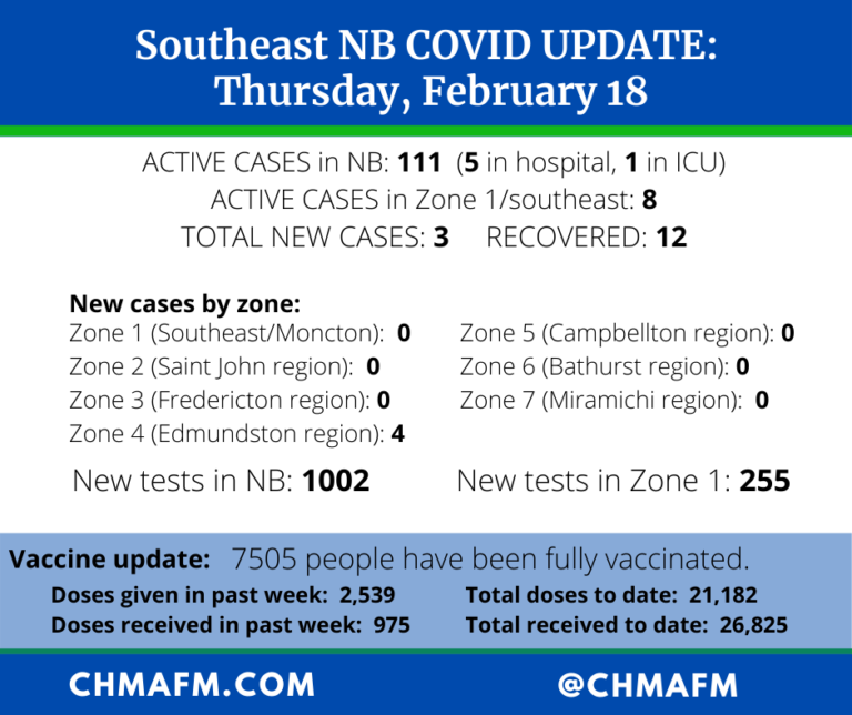 COVID Update: Vaccine plan discussed in more detail