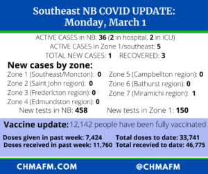 NB COVID-19 UPDATE