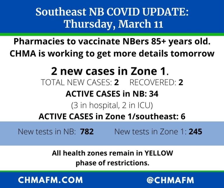Seniors 85 and over to be vaccinated in pharmacies