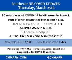 A COVID-19 Update Graphic.