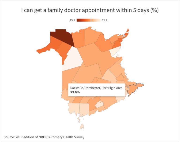 “Our health system does not understand the needs of its communities,” says health council CEO