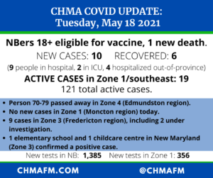 A COVID-19 graphic.