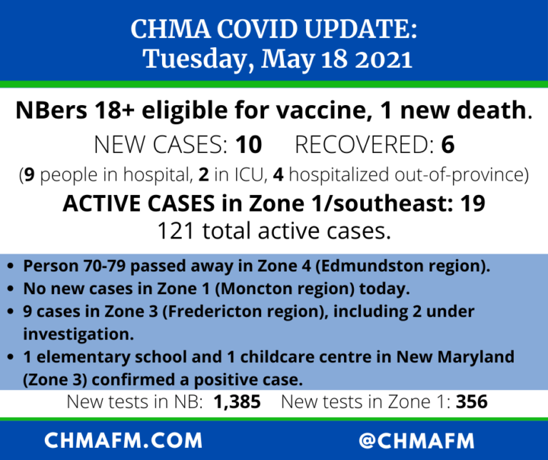 COVID Update: Those born in 2003 or earlier now eligible for vaccine, Zone 3 remains a concern