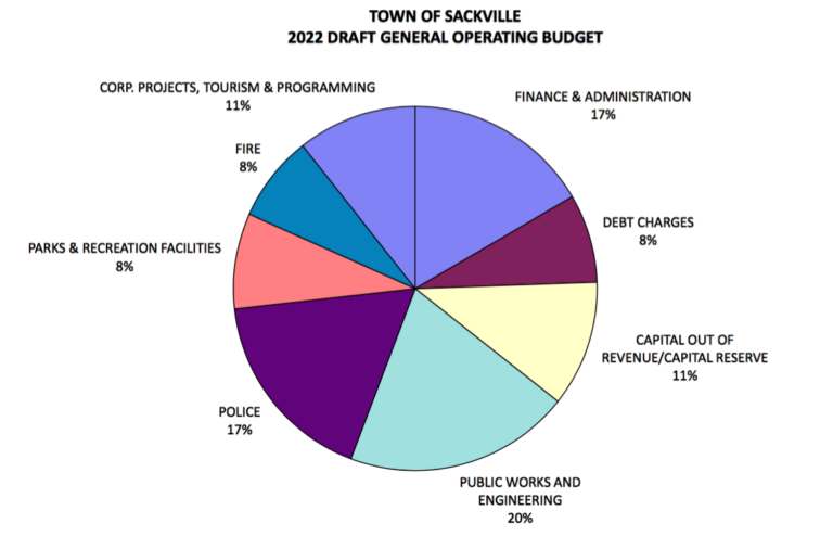 Town lays case for increased spending, flat tax rate